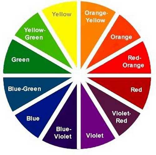 Tìm hiểu về bánh xe màu sắc giúp chúng ta biết cách phối màu vẽ chuyên nghiệp